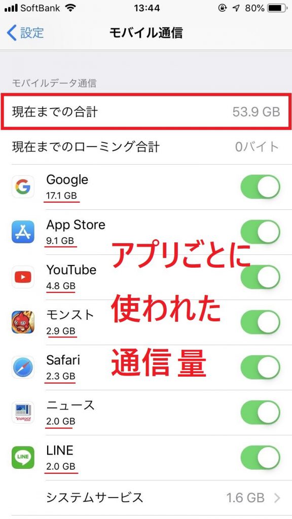 iPhoneモバイル通信