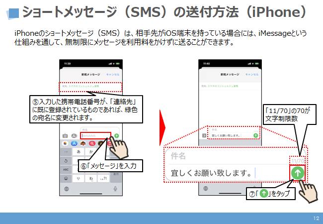 ショートメッセージ（SMS）の送信方法（iPhone等のiOS端末の場合）