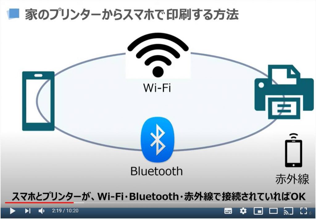 アプリで簡単 スマホで印刷する方法 家でも コンビニでも こんなに簡単に印刷できる スマホのいろは