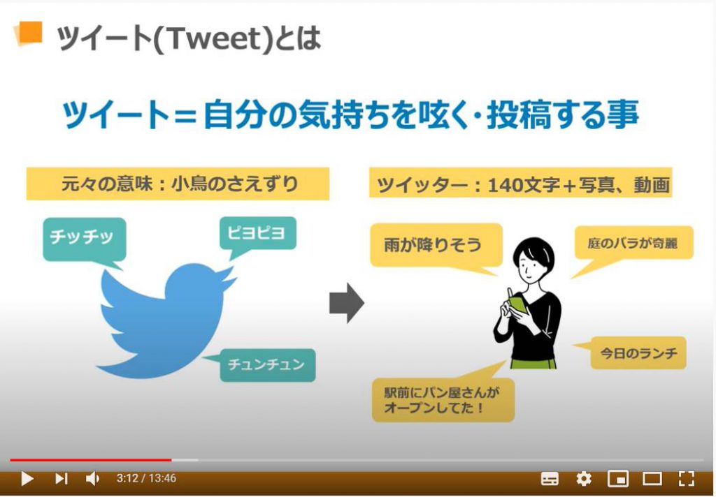 Twitter ツイッター のつぶやきはメッセージの公開版 ツイッターで投稿してみよう スマホのいろは