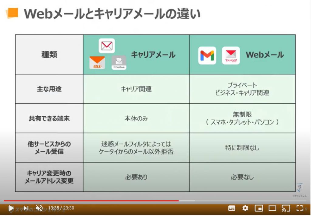 ウェブメールとキャリアメールの違い