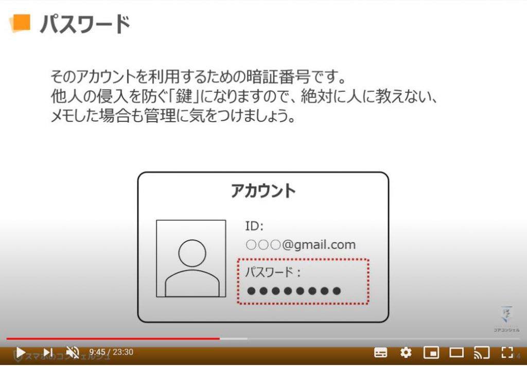 パスワードとは