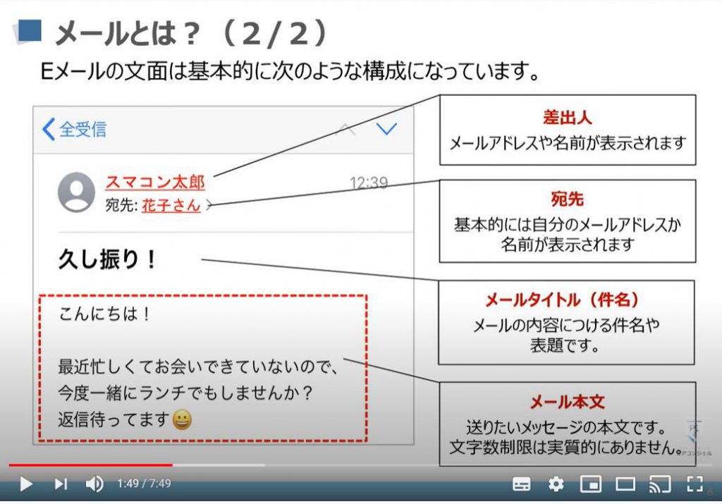 0から始めるスマホ入門 Android編 メールの基本 メールの種類 メールアプリの使い方 スマホのいろは