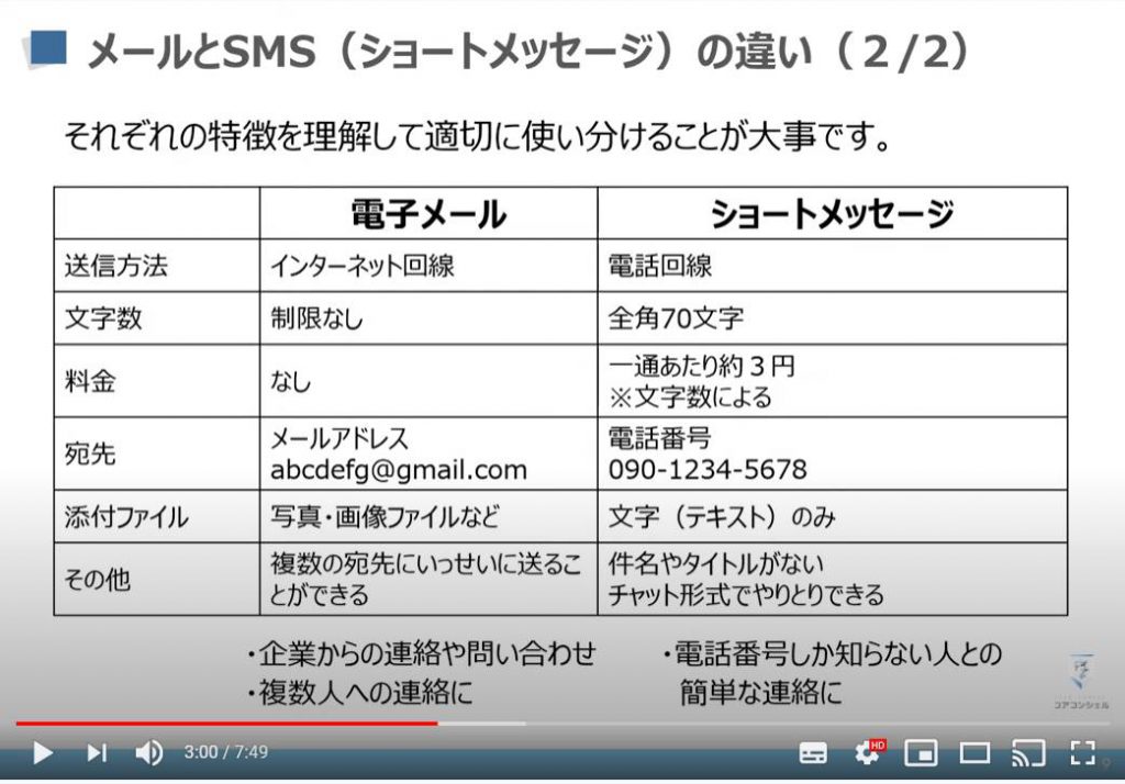 メールとショートメッセージの違い