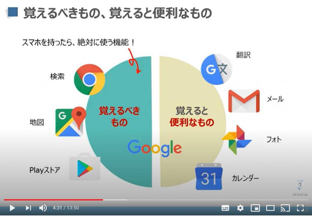 Googleサービス：検索・地図・Playストア・翻訳・メール・フォト・カレンダー等