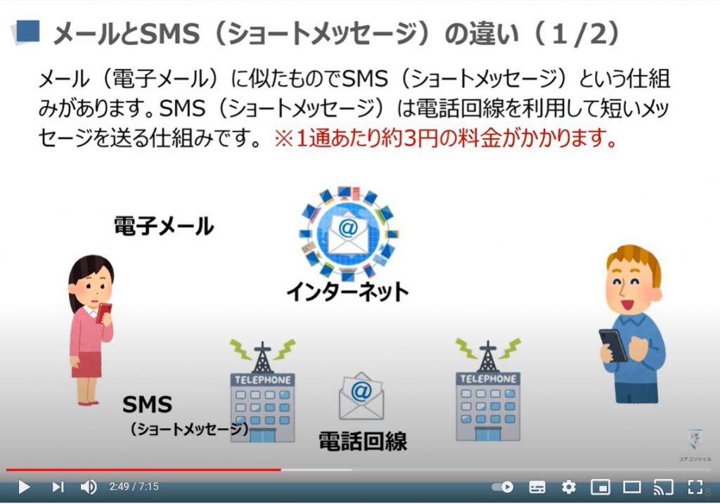 メールの基本：メールとショートメッセージ（SMS）の違い