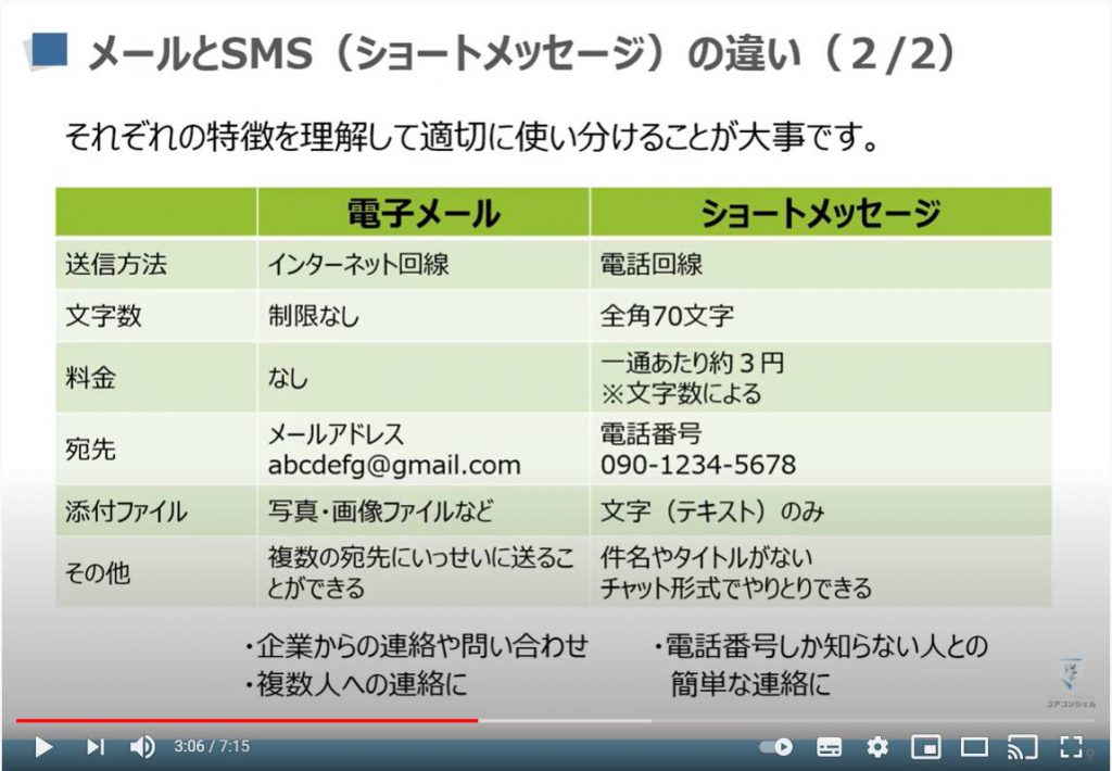 メールの基本：メールとショートメッセージ（SMS）の違い
