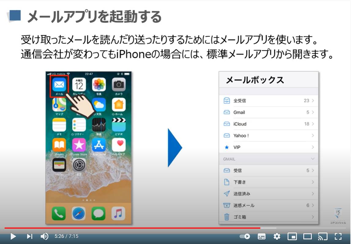 0から始めるスマホ入門(iPhone編) ~メールの基本:メールの種類・メールアプリの使い方~ | スマホのいろは