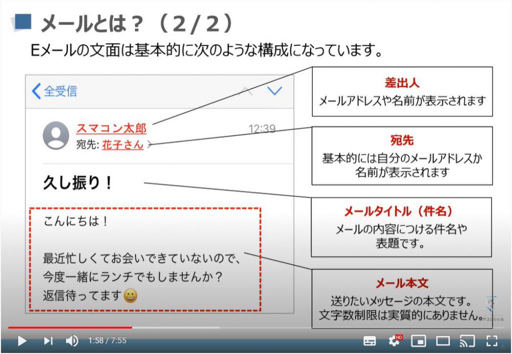 0から始めるスマホ入門 らくらくスマホ編 メールの基本 メールの種類 メールアプリの使い方 スマホのいろは