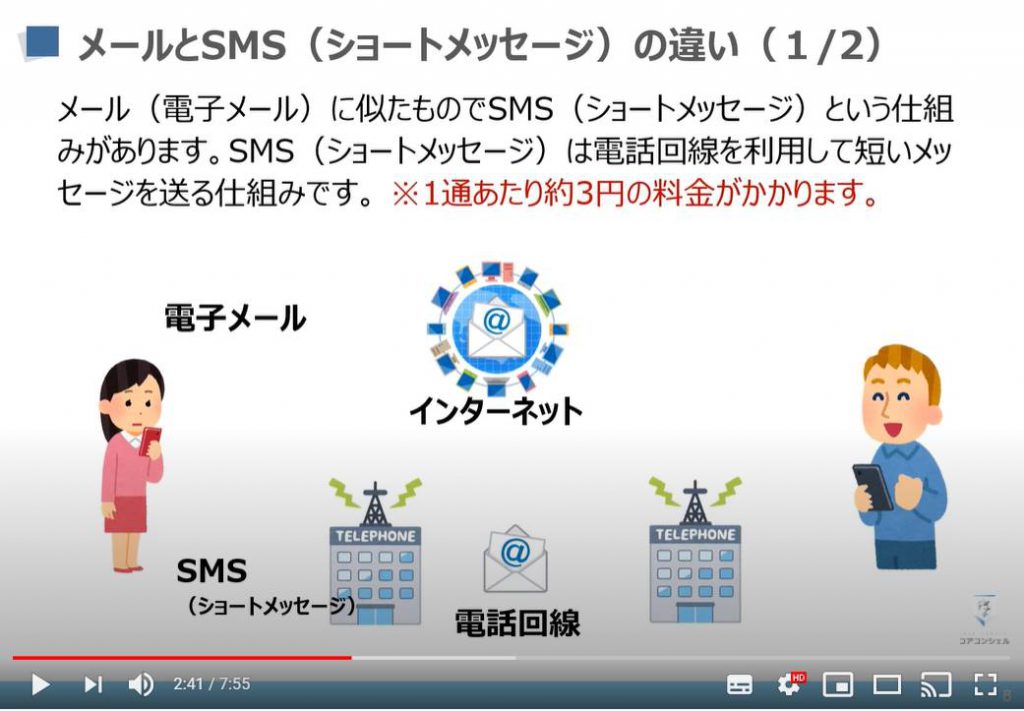 メールの使い方：メールとSMS（ショートメッセージ）の違い