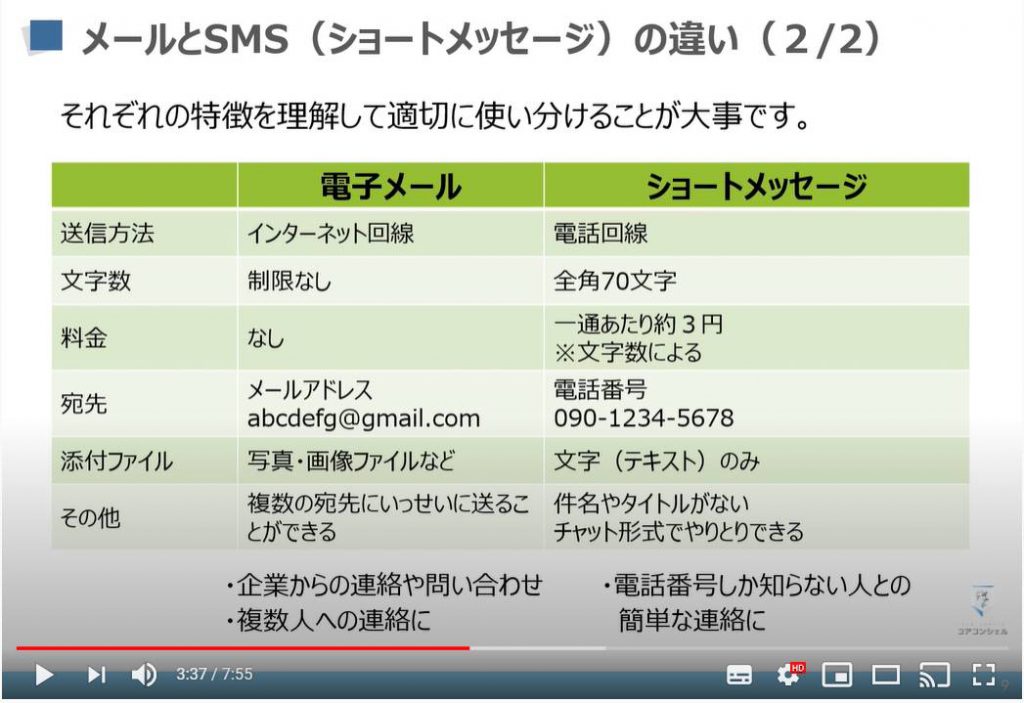 メールの使い方：メールとSMS（ショートメッセージ）の違い