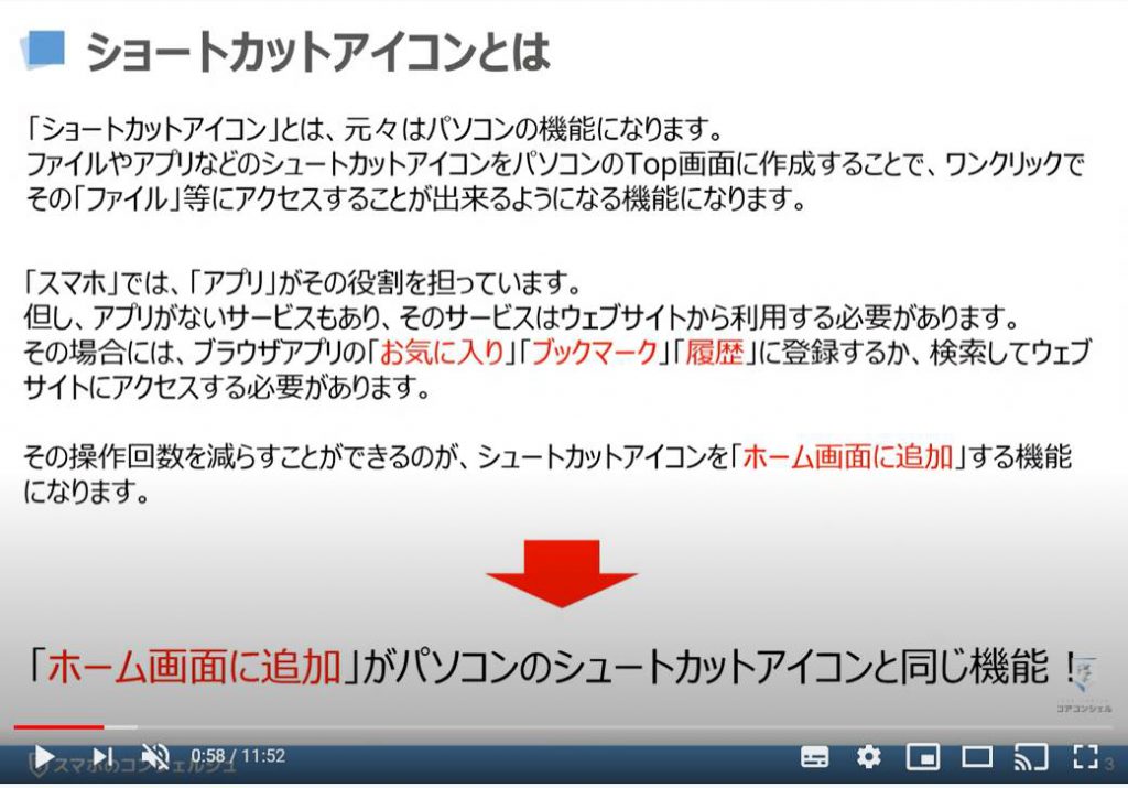 ショートカットアイコンとは