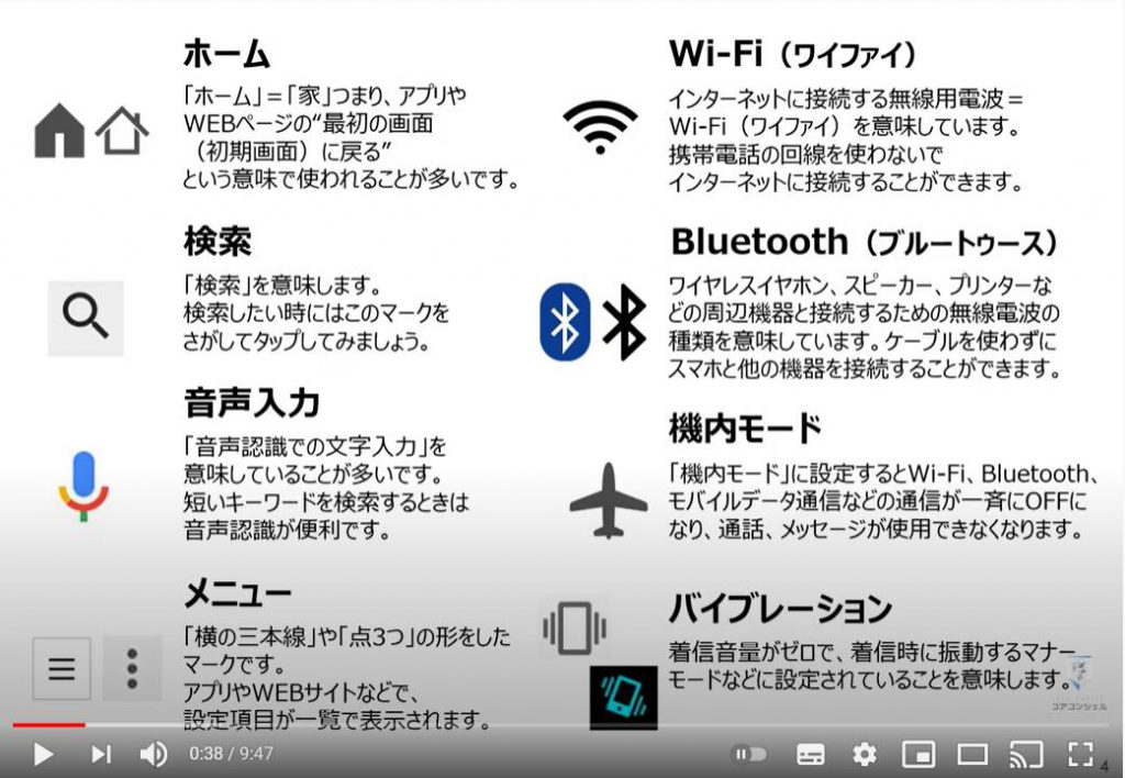 アイコンの意味：ホームアイコン・（Wi-Fi）ワイファイアイコン・検索アイコン（虫眼鏡）・音声入力アイコン（マイク）・Bluetooth（ブルートゥース）アイコン・機内モードアイコン・メニューアイコン・バイブレーションアイコン