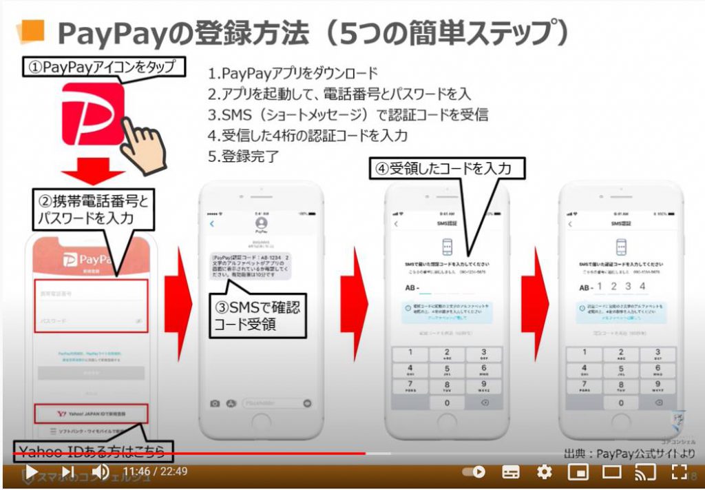 Paypay（ペイペイ）の使い方：PayPay（ペイペイ）の登録方法