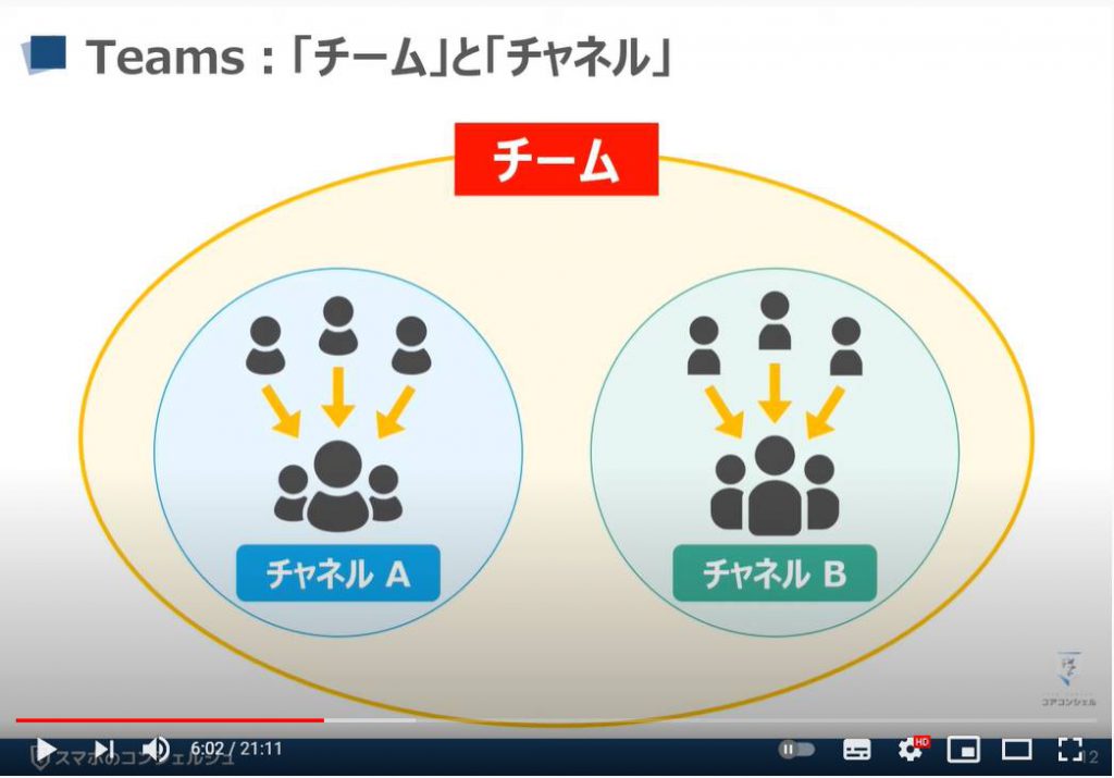 【ビデオ通話】Teamsの使い方：Teams（チームズ）の始め方（チームとチャネル）