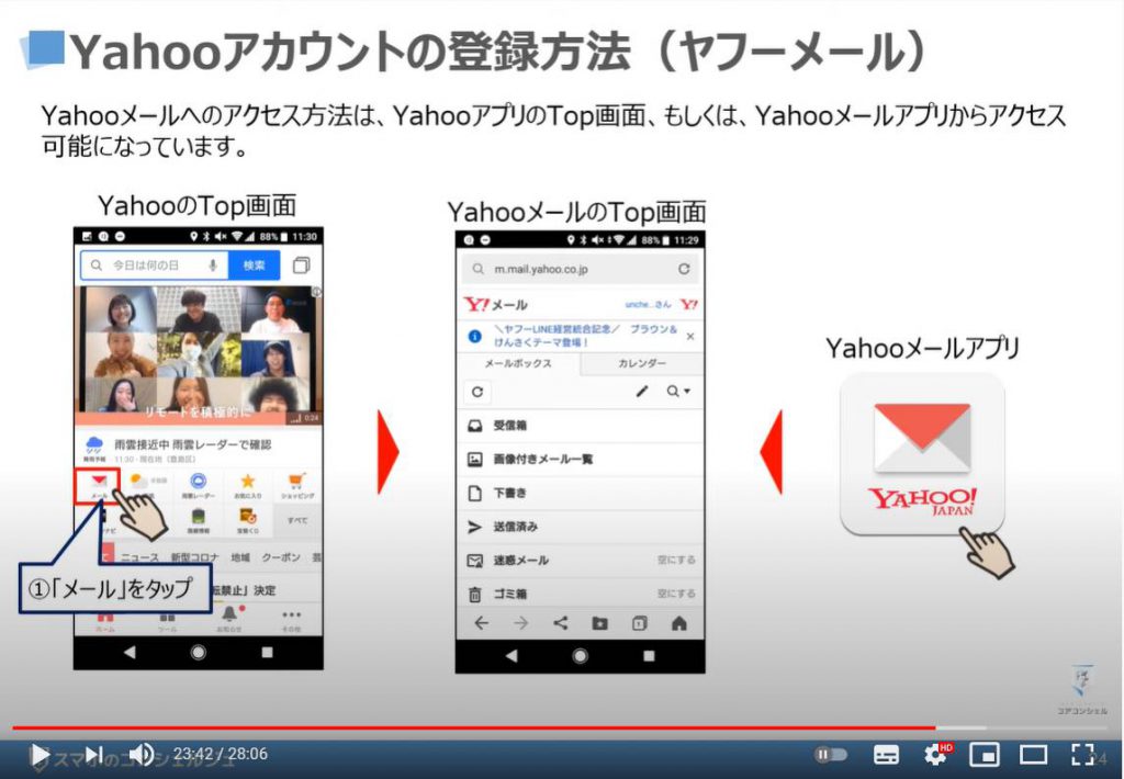 Yahooアカウントの作成方法・Yahooアプリの使い方：Yahooアカウントの登録方法（ヤフーメールアドレスのアクセス方法）