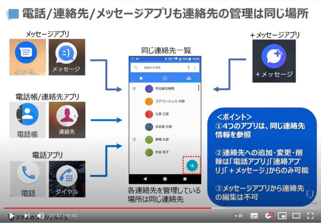 スマホのマーク（記号・アイコン）の掲載箇所｜意味｜使い方：連絡先の管理は電話・連絡先・メッセージアプリも同じ場所