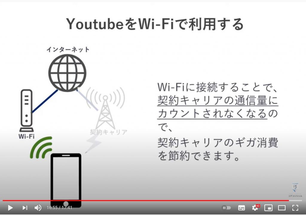 スマホ用語チェック：Wi-Fi接続による通信量セーブ