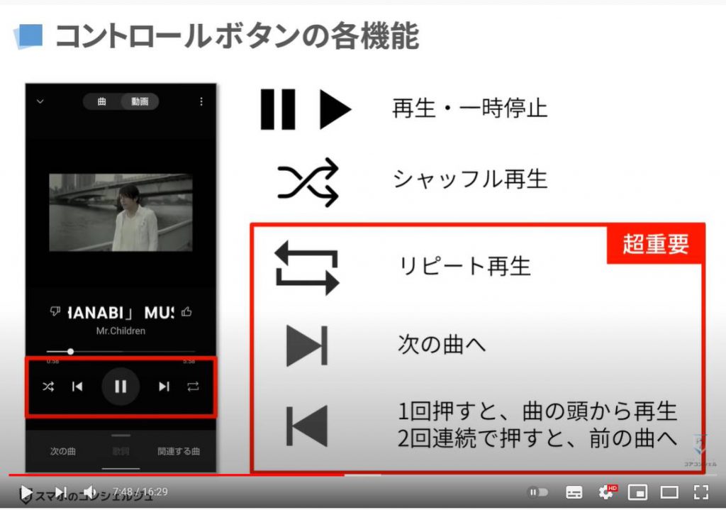 YouTube Musicの使い方：SYouTube Musicの基本操作（コントロールボタンの各機能）