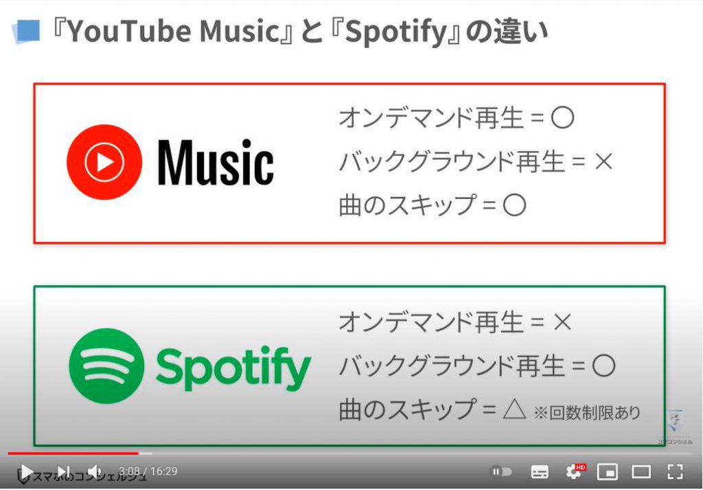 YouTube Musicの使い方：YouTube MusicとSpotifyの違い