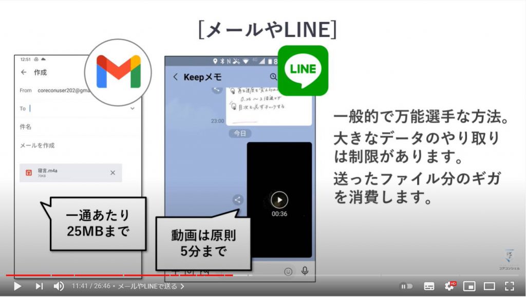 送信可能な選択肢及び送信方法：共有方法（メールやLINE）