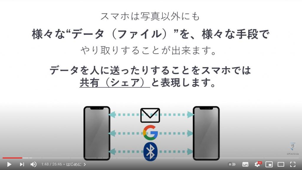 送信可能な選択肢及び送信方法：シェアとは