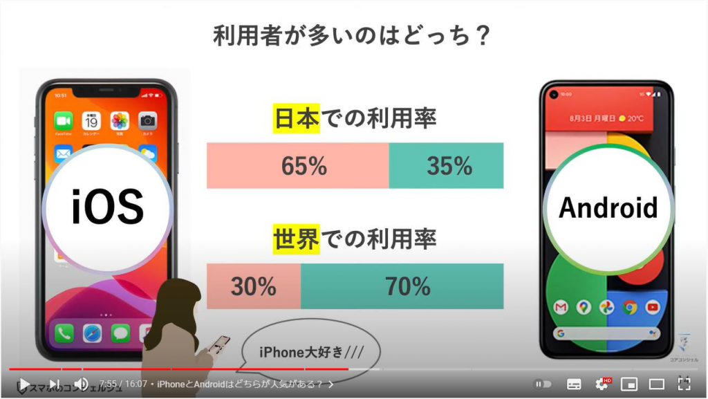 iPhoneとAndroidの違いと特徴：iPhoneとAndroidはどちらが人気がある？