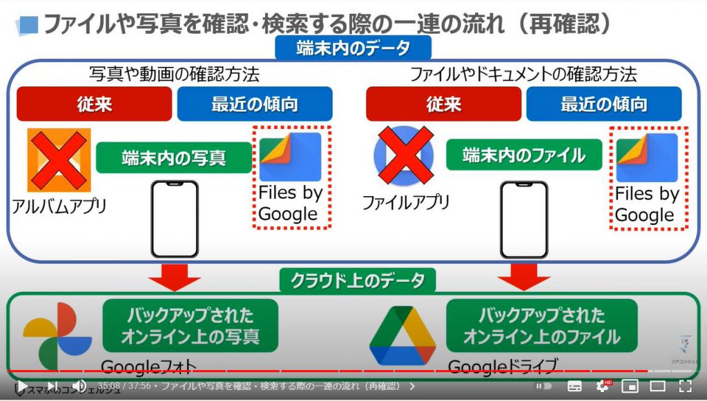 Files by Googleの使い方：ファイルや写真を確認・検索する際の一連の流れ