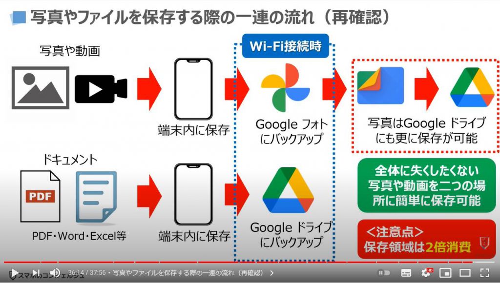 Files by Googleの使い方：ファイルや写真を保存する際の一連の流れ