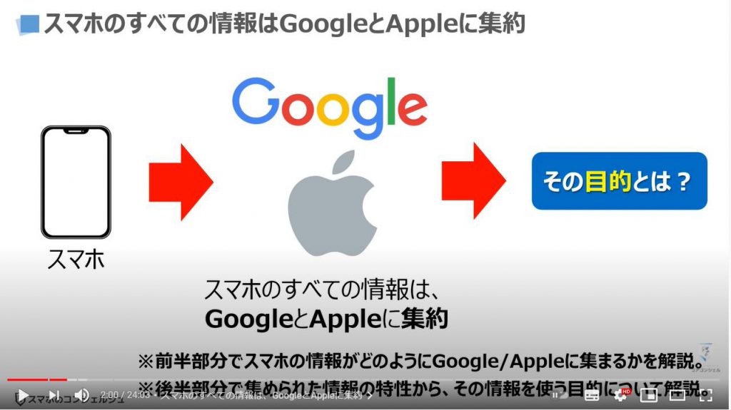 グーグルとアップルの狙い：すべての情報はGoogleとアップルに集約