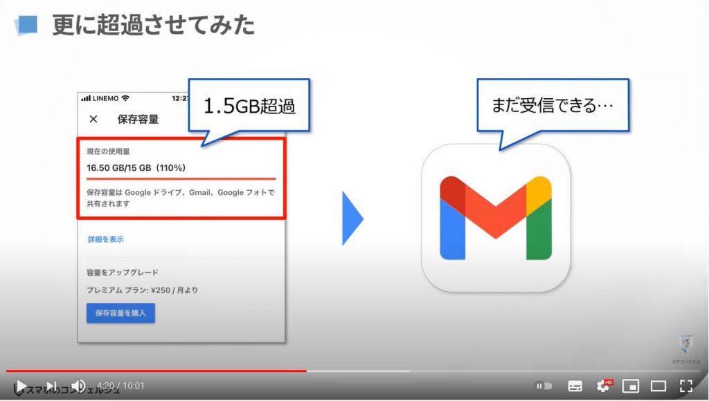 【検証報告】Googleアカウントの無料ストレージ15GBを使い切ってみる：容量を超過するとどうなる（Gmailはいつ受信できなくなる？）