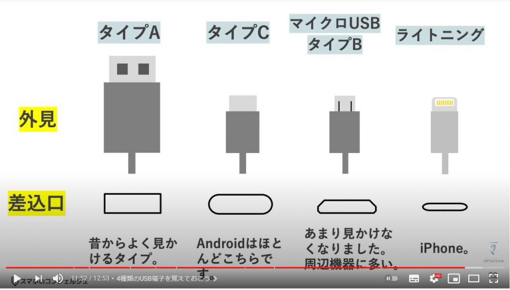 モバイルバッテリー：ケーブル端子の形（4種類のUSB端子を覚えておこう）