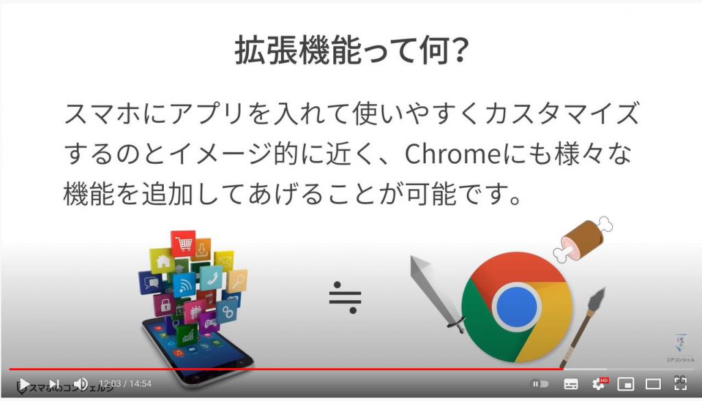 興味がない動画やチャンネルを非表示にする方法非表示に：パソコンで該当チャンネルを完全に非表示にする（Chromeの拡張機能を利用する）
