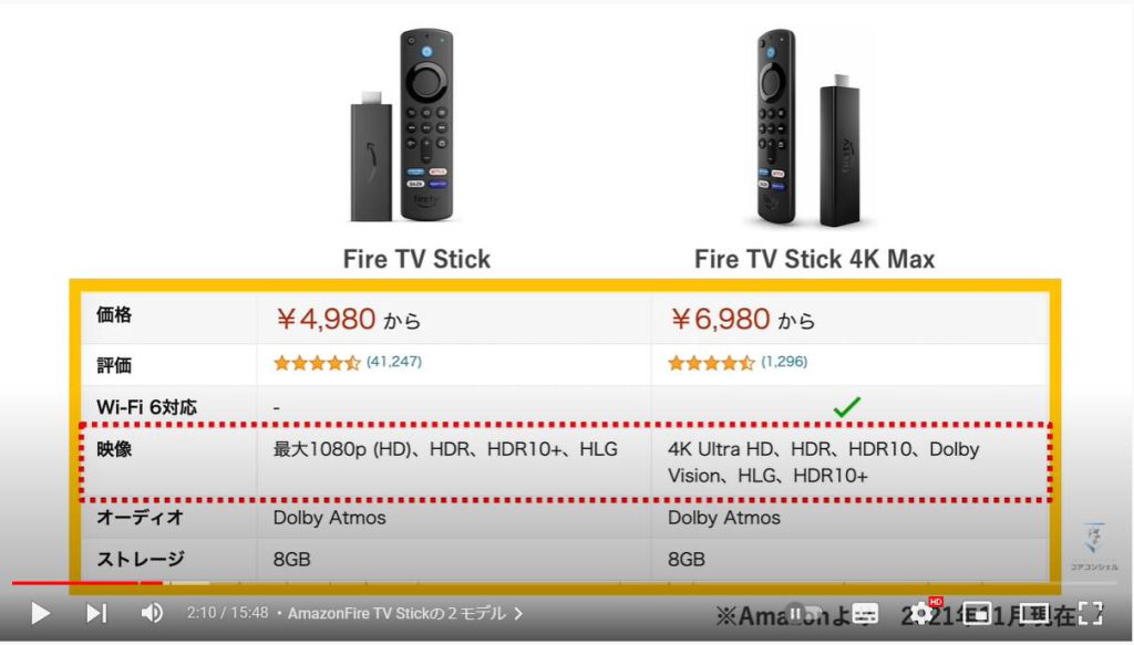 Fire TV Stick（ファイアティービー）の使い方：Amazon Fire TV Stickの２モデル