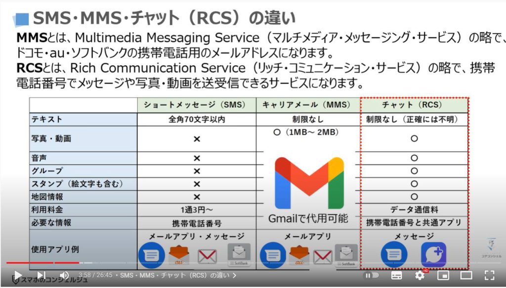Googleメッセージの使い方：SMS・MMS・チャット（RCS）の違い