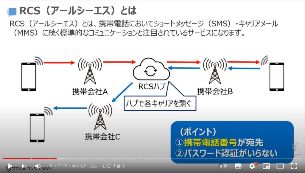 Googleメッセージの使い方：RCS（アールシーエス）とは