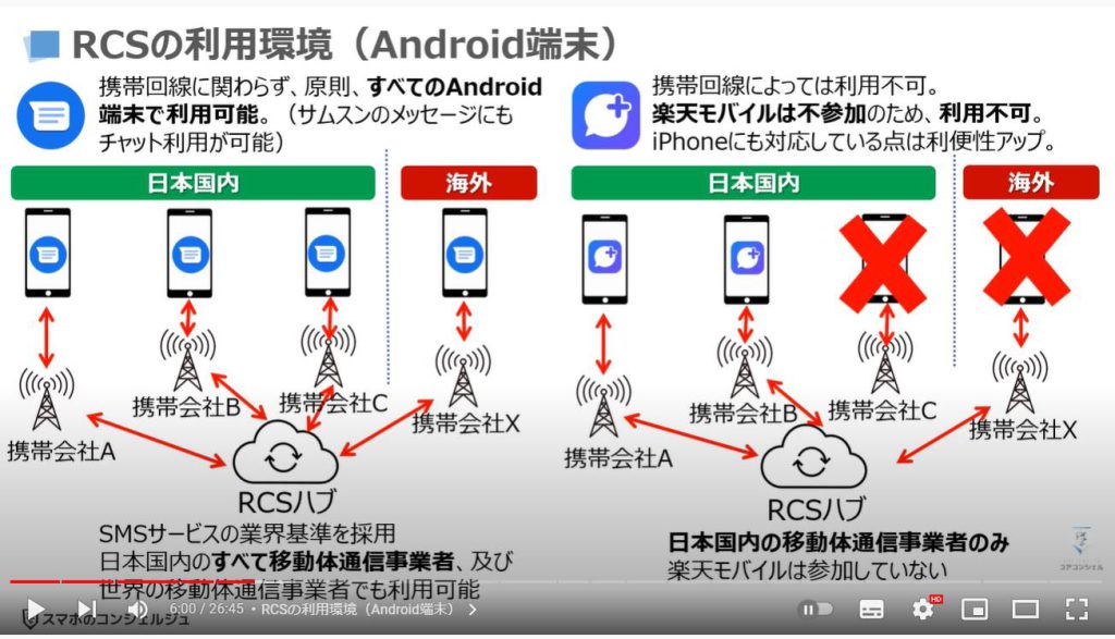 Googleメッセージの使い方：RCSの利用環境（Android端末）