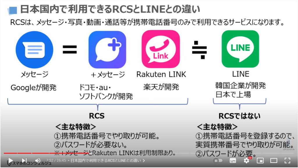 Googleメッセージの使い方：日本国内で利用できるRCSとLINEとの違い