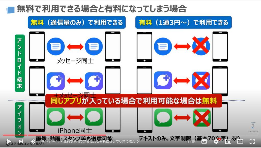 Googleメッセージの使い方：無料で利用できる場合と有料になってしまう場合