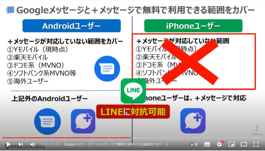 Googleメッセージの使い方：Googleメッセージと＋メッセージで無料で利用できる範囲をカバー