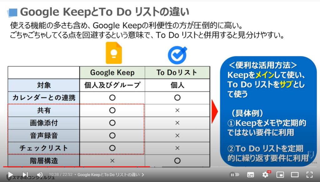 リマインダー機能（日時指定）：Google KeepとTo Do リストの違い