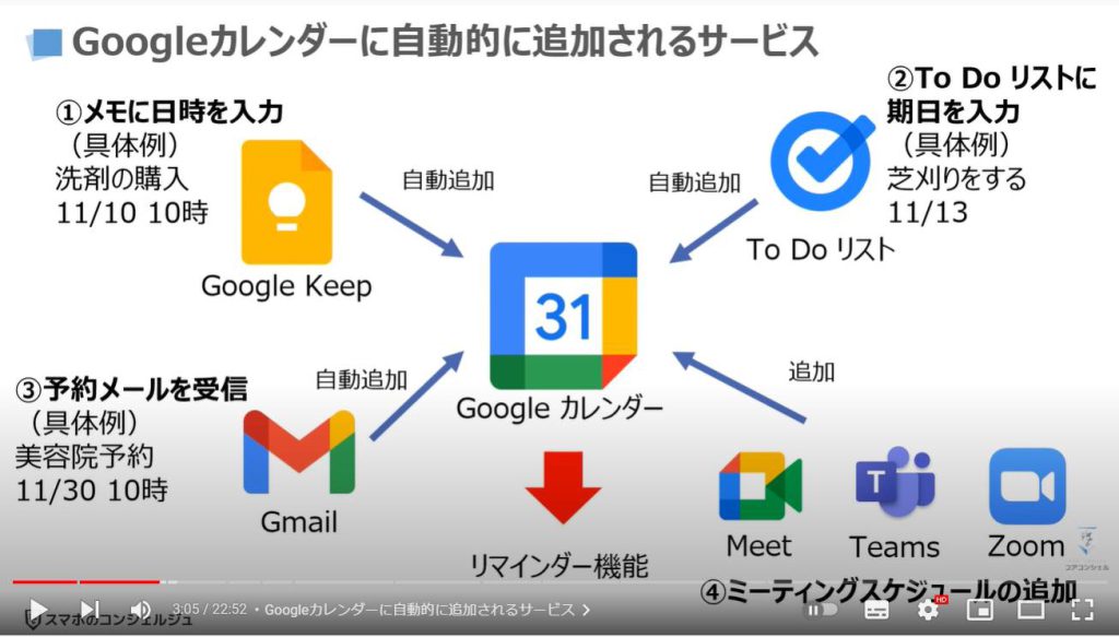 リマインダー機能（日時指定）：Googleカレンダーに自動追加されるサービス