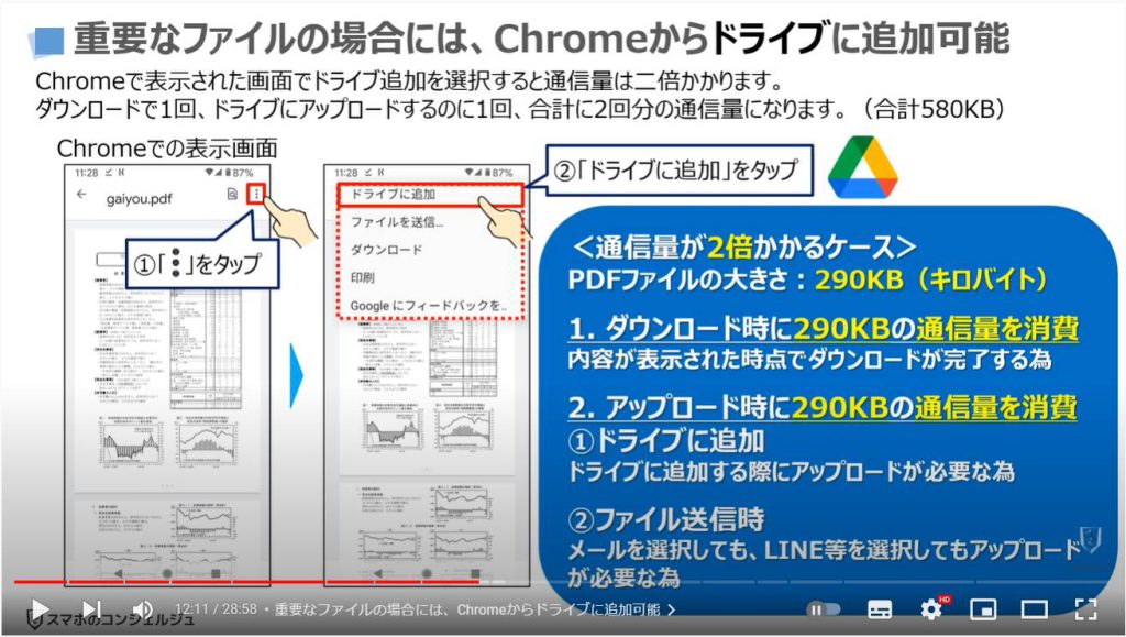 スマホの保存先とその役割（端末内とクラウドで出来る事：重要なファイルの場合には、Chromeからドライブに追加可能
