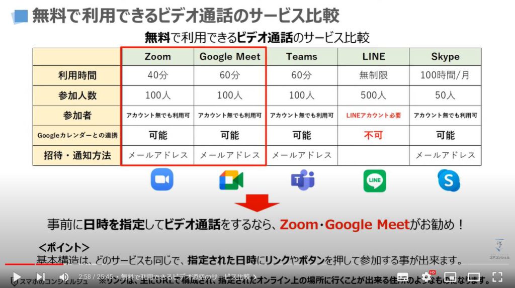 ビデオ通話（オンライン通話）で事前スケジュール・招待する方法：無料で利用できるビデオ通話のサービス比較