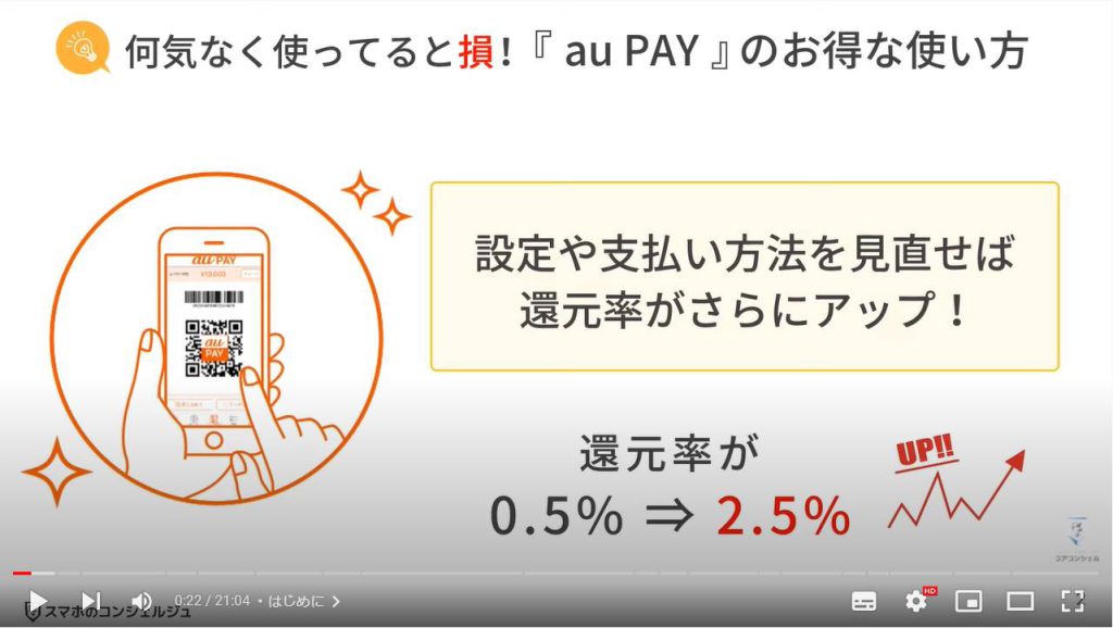 au Payのお得な使い方とPontaポイントの活用方法