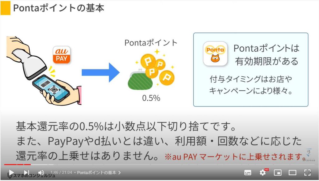 au Payのお得な使い方とPontaポイントの活用方法：Pontaポイントの基本