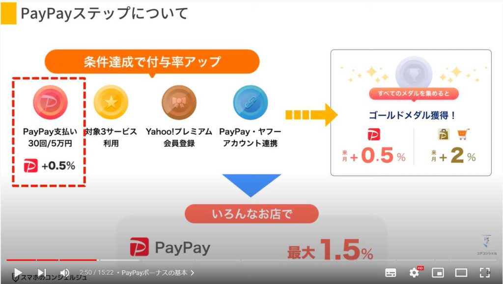 PayPayのお得な使い方：PayPayボーナスの基本