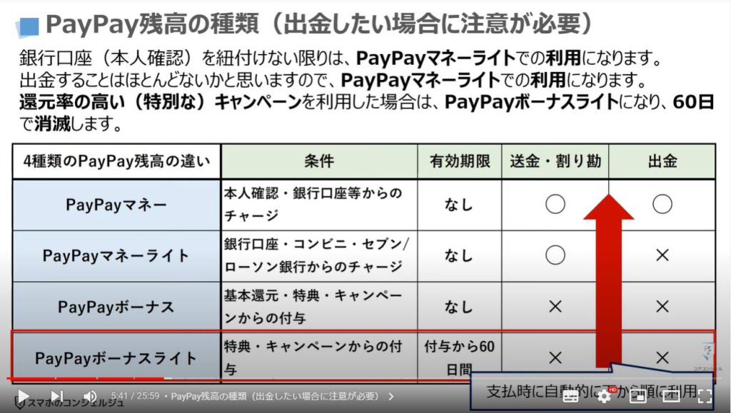 PayPayの送金と税金等の支払い方法：PayPay残高の種類（出金したい場合に注意が必要）