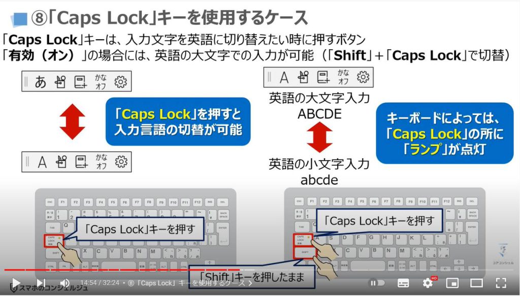 キーボードがパソコン操作の鍵（キーボードキーとショートカットキーの使い方）：⑧「Caps Lock」キーを使用するケース