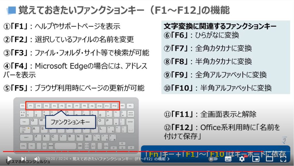 キーボードがパソコン操作の鍵（キーボードキーとショートカットキーの使い方）：覚えておきたいファンクションキー（F1～F12」の機能